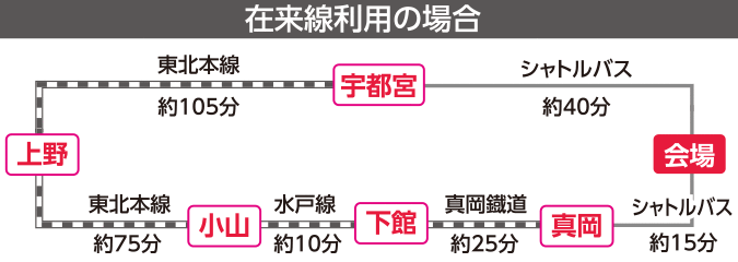 在来線利用の場合
