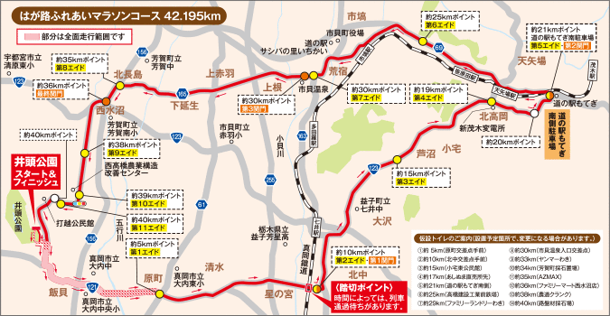 コース図
